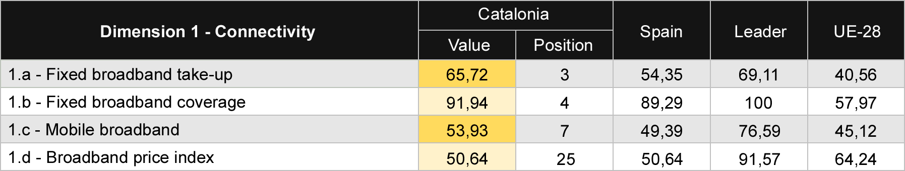 Table 1 Comparison of Connectivity sub-dimensions