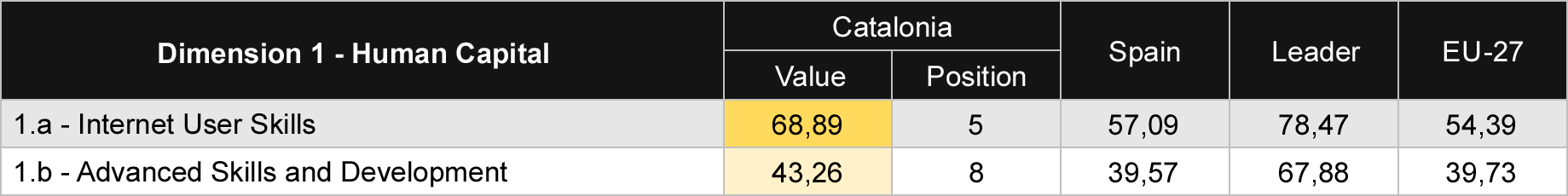 Table 1 Comparison of Human Capital sub-dimensions