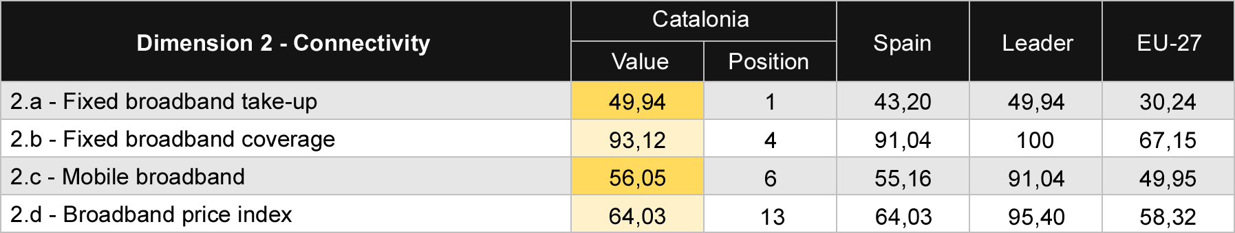 Table 3 Comparison of Connectivity sub-dimensions