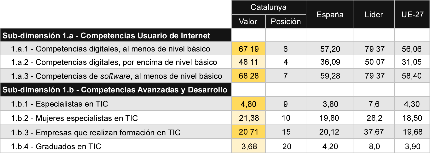 Tabla 2 Comparativa de indicadores de capital humano